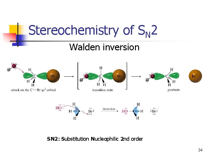 Stereochemistry of SN 2 Walden inversion SN 2: Substitution Nucleophilic 2 nd order 34