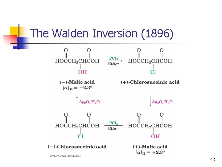 The Walden Inversion (1896) 40 