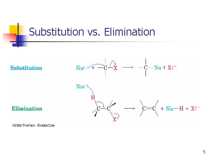 Substitution vs. Elimination 5 