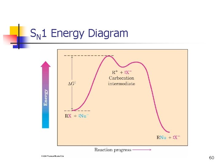 SN 1 Energy Diagram 60 