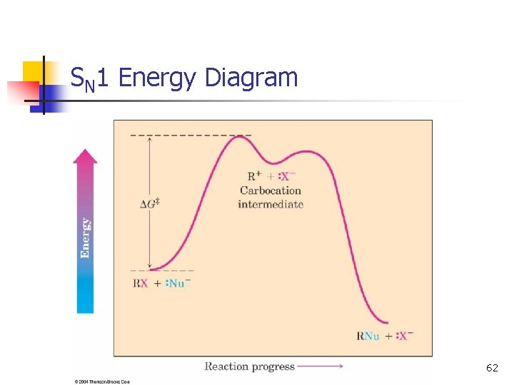 SN 1 Energy Diagram 62 