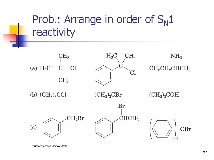 Prob. : Arrange in order of SN 1 reactivity 72 