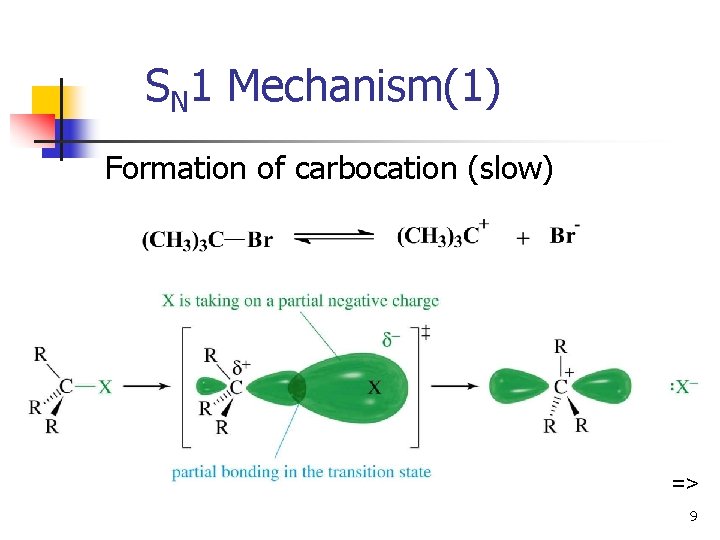 SN 1 Mechanism(1) Formation of carbocation (slow) => 9 