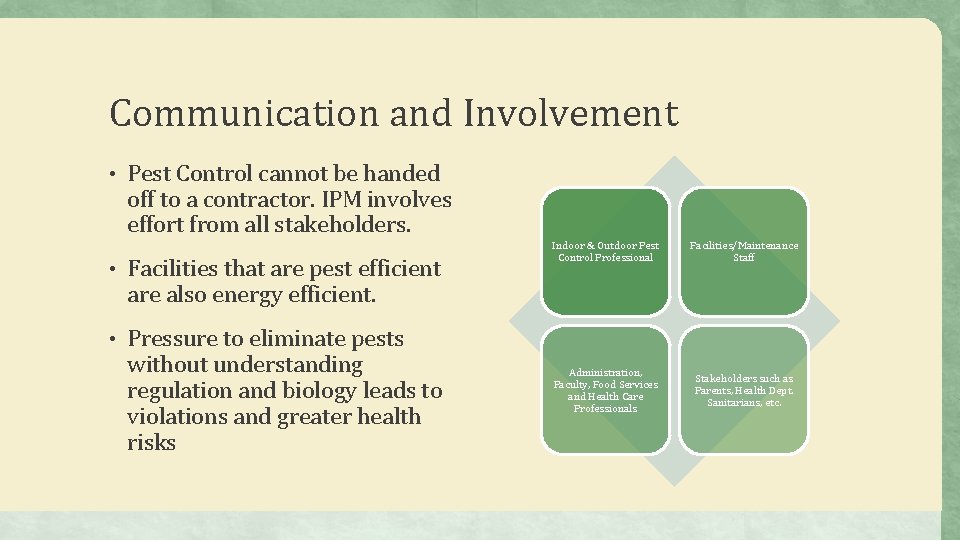 Communication and Involvement • Pest Control cannot be handed off to a contractor. IPM