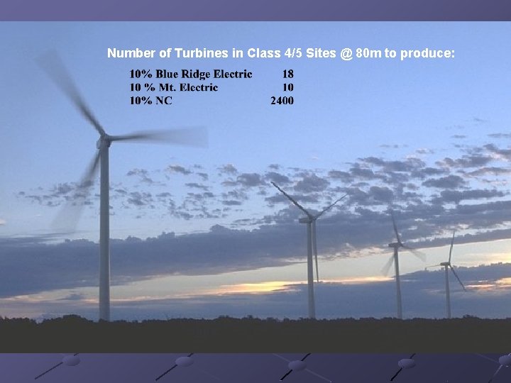 Number of Turbines in Class 4/5 Sites @ 80 m to produce: 