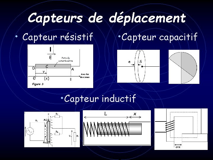 Capteurs de déplacement • Capteur résistif • Capteur capacitif • Capteur inductif 