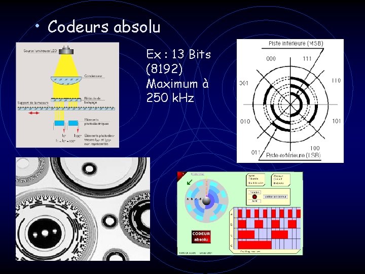  • Codeurs absolu Ex : 13 Bits (8192) Maximum à 250 k. Hz