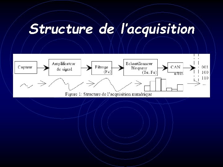 Structure de l’acquisition 