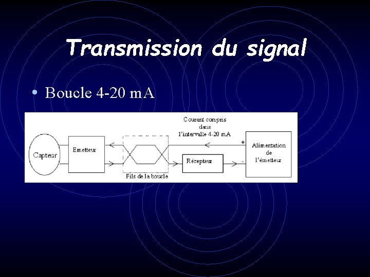 Transmission du signal • Boucle 4 -20 m. A 