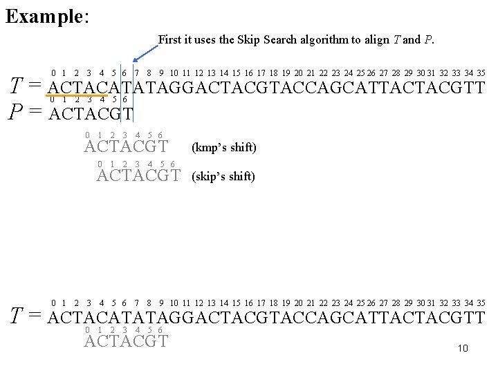 Example: First it uses the Skip Search algorithm to align T and P. 0