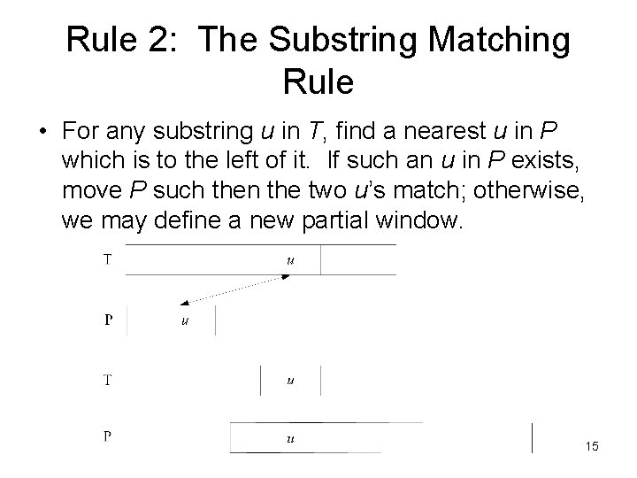 Rule 2: The Substring Matching Rule • For any substring u in T, find