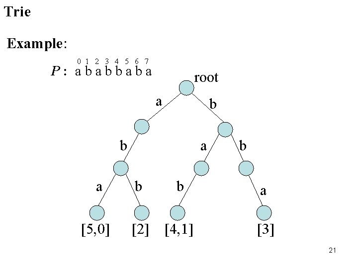 Trie Example: 0 1 2 3 4 5 6 7 P : a b