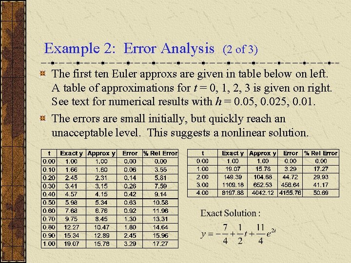 Example 2: Error Analysis (2 of 3) The first ten Euler approxs are given