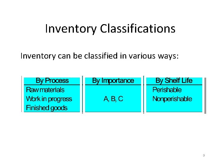 Inventory Models 1 Overview of Inventory Issues Proper