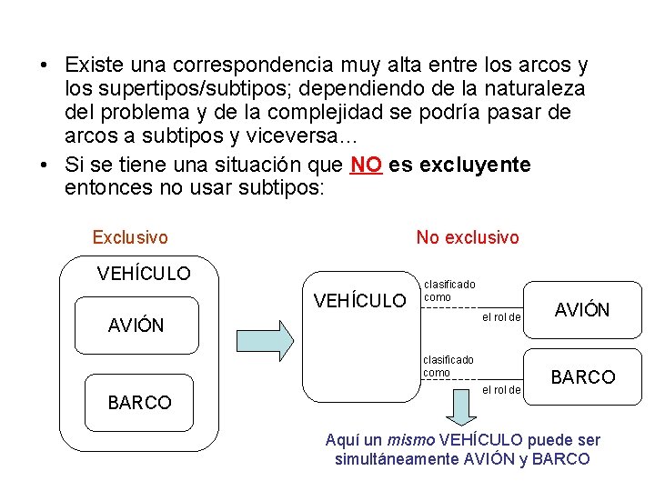  • Existe una correspondencia muy alta entre los arcos y los supertipos/subtipos; dependiendo