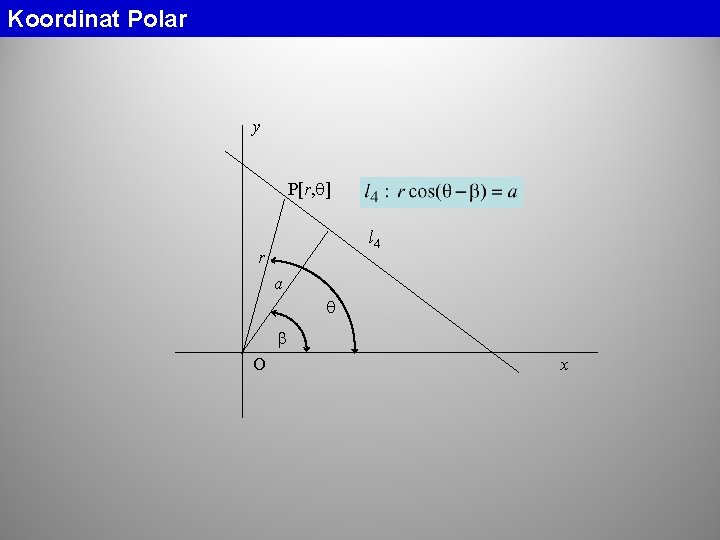 Koordinat Polar y P[r, ] l 4 r a O x 