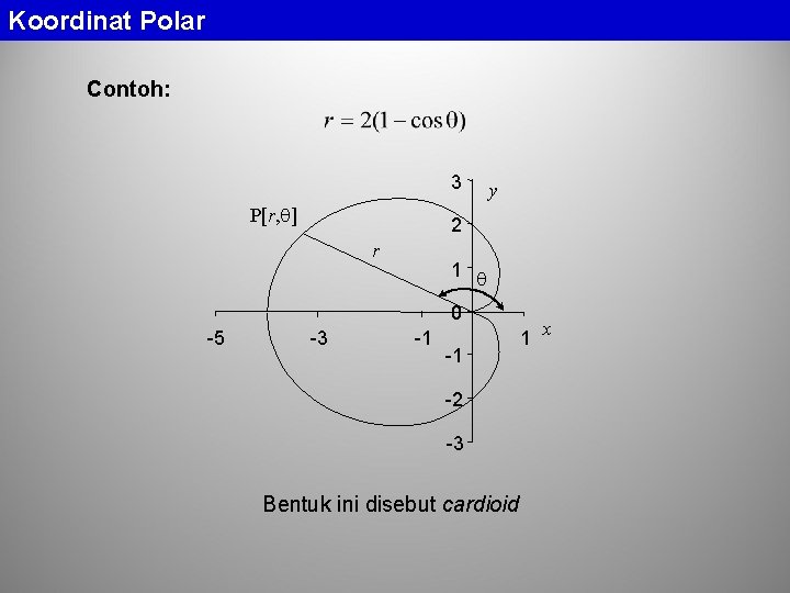 Koordinat Polar Contoh: 3 P[r, ] y 2 r 1 0 -5 -3 -1