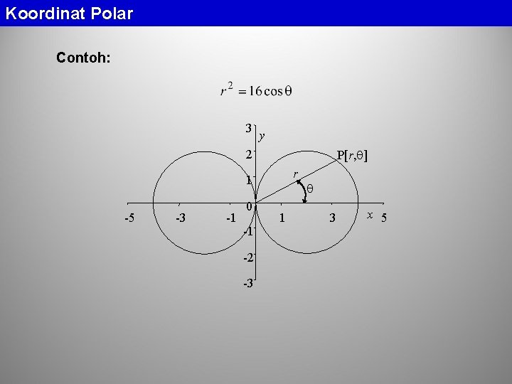 Koordinat Polar Contoh: 3 y 2 P[r, ] r 1 -5 -3 -1 0