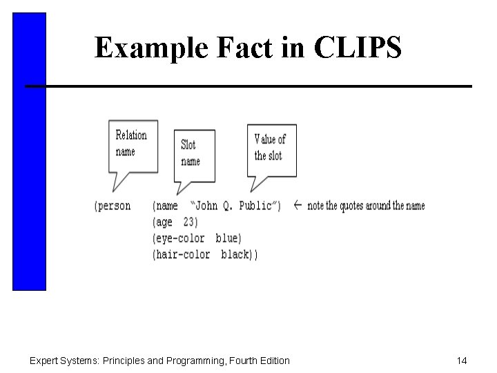 Example Fact in CLIPS Expert Systems: Principles and Programming, Fourth Edition 14 