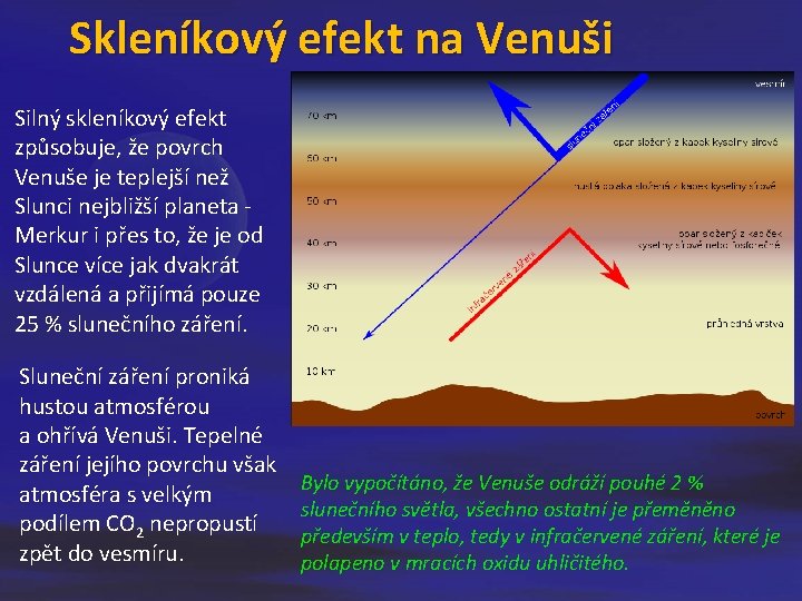 Skleníkový efekt na Venuši Silný skleníkový efekt způsobuje, že povrch Venuše je teplejší než Skleníkový efekt na Venuši Silný skleníkový efekt způsobuje, že povrch Venuše je teplejší než