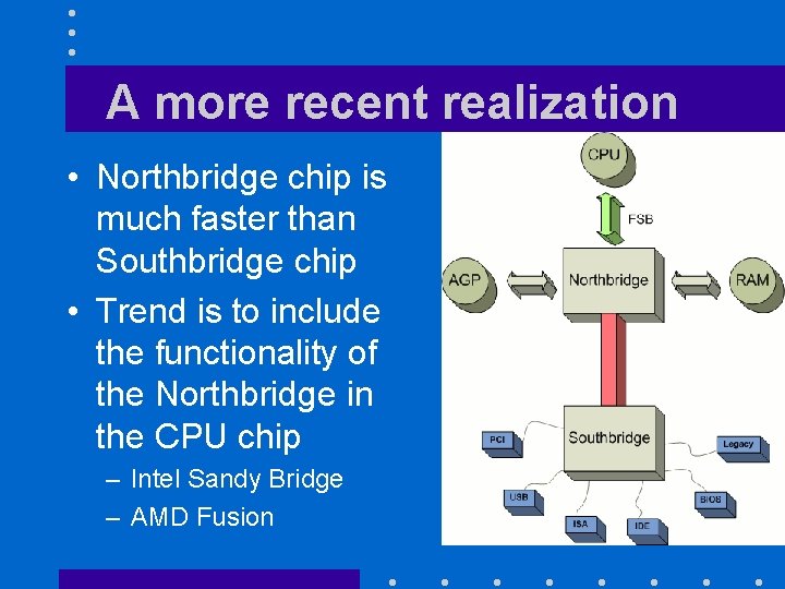 A more recent realization • Northbridge chip is much faster than Southbridge chip •