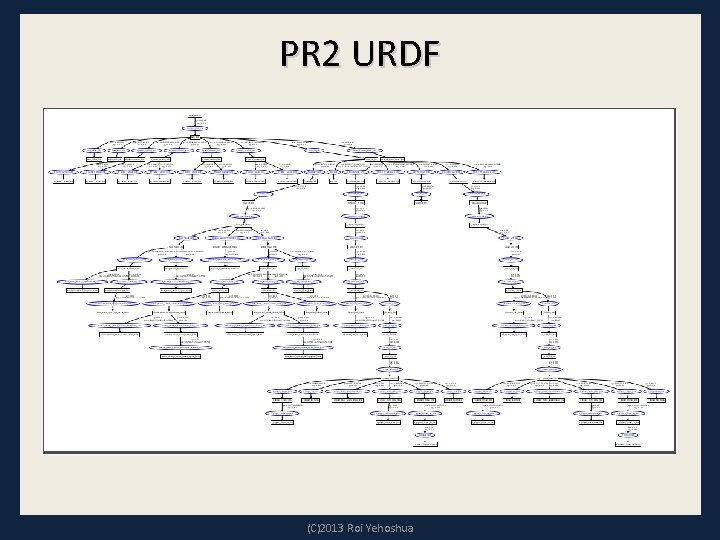 PR 2 URDF (C)2013 Roi Yehoshua 