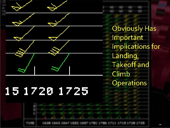 VAD Wind Profile Obviously Has Important Implications for Landing, Takeoff and Climb Operations 10 VAD Wind Profile Obviously Has Important Implications for Landing, Takeoff and Climb Operations 10