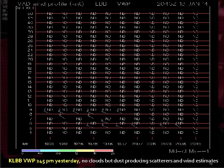 VAD Wind Profile Can anticipate LLWS, Potential Airspeed Loss, and Strong Crab Angle needed VAD Wind Profile Can anticipate LLWS, Potential Airspeed Loss, and Strong Crab Angle needed