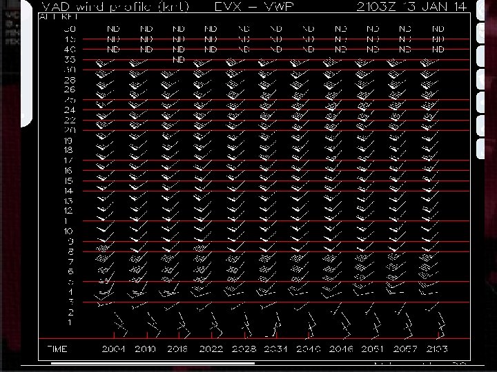 VAD Wind Profile Valparaiso/Eglin AFB, FL (KEVX) - Base Reflectivity (0. 5) 13 JAN VAD Wind Profile Valparaiso/Eglin AFB, FL (KEVX) - Base Reflectivity (0. 5) 13 JAN