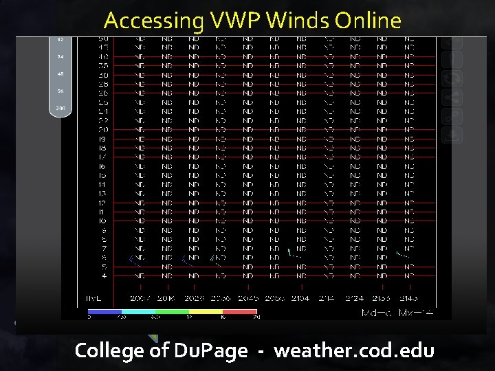 Accessing VWP Winds Online College of Du. Page - weather. cod. edu Accessing VWP Winds Online College of Du. Page - weather. cod. edu