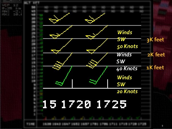 VAD Wind Profile Winds SW 50 Knots Winds SW 40 Knots 3 K feet VAD Wind Profile Winds SW 50 Knots Winds SW 40 Knots 3 K feet