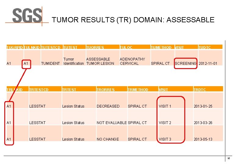 TUMOR RESULTS (TR) DOMAIN: ASSESSABLE TUGRPID TULNKID TUTESTCD TUTEST A 1 TUORRES Tumor ASSESSABLE