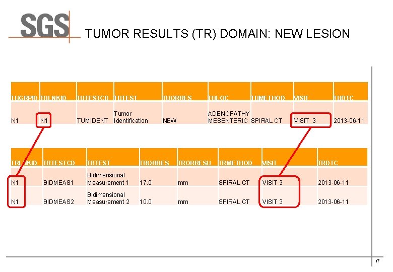 TUMOR RESULTS (TR) DOMAIN: NEW LESION TUGRPID TULNKID TUTESTCD TUTEST N 1 Tumor TUMIDENT