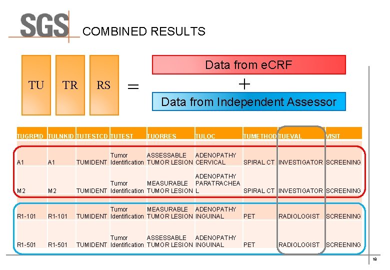 COMBINED RESULTS Data from e. CRF TU TR RS = TUGRPID TULNKID TUTESTCD TUTEST