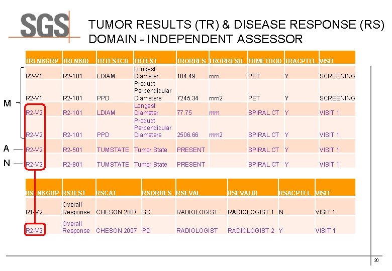 TUMOR RESULTS (TR) & DISEASE RESPONSE (RS) DOMAIN - INDEPENDENT ASSESSOR TRLNKGRP TRLNKID R