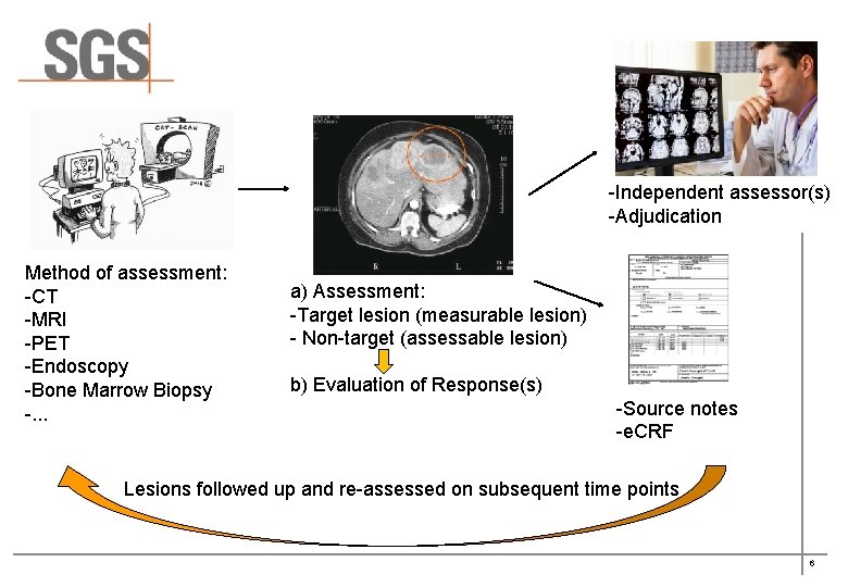 -Independent assessor(s) -Adjudication Method of assessment: -CT -MRI -PET -Endoscopy -Bone Marrow Biopsy -.