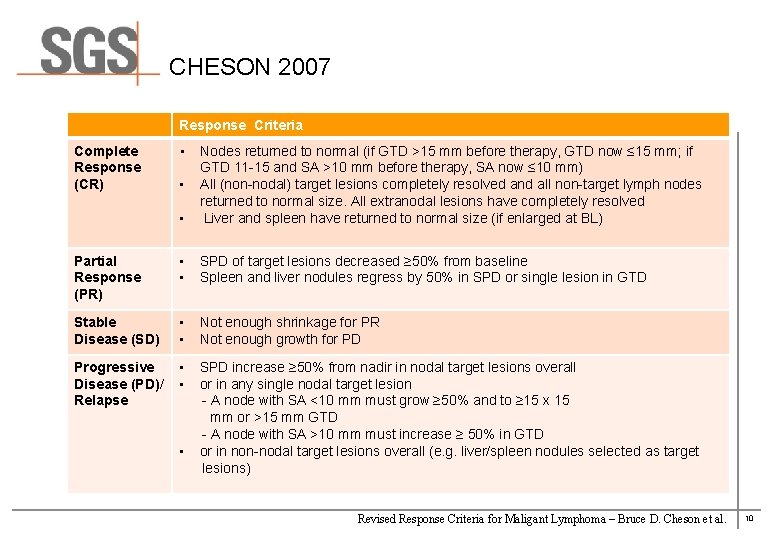 CHESON 2007 Response Criteria Complete Response (CR) • • Nodes returned to normal (if