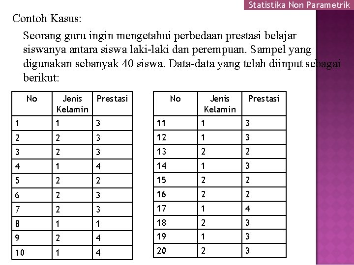 Statistika Non Parametrik Contoh Kasus: Seorang guru ingin mengetahui perbedaan prestasi belajar siswanya antara