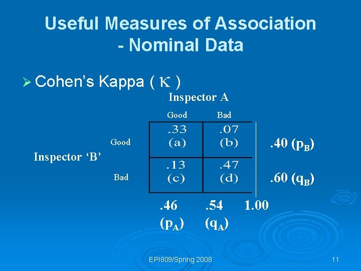 Useful Measures of Association - Nominal Data Ø Cohen’s Kappa ( ) Inspector A