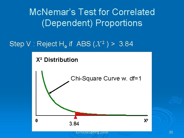 Mc. Nemar’s Test for Correlated (Dependent) Proportions Step V : Reject Ho if ABS