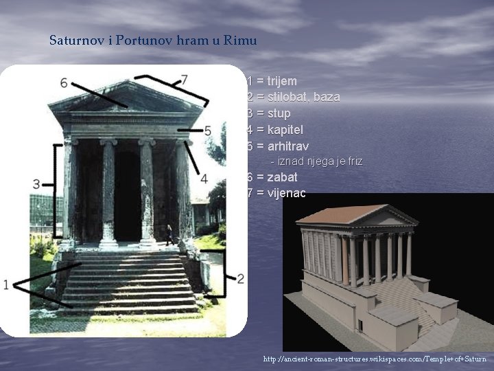 Saturnov i Portunov hram u Rimu 1 = trijem 2 = stilobat, baza 3 Saturnov i Portunov hram u Rimu 1 = trijem 2 = stilobat, baza 3