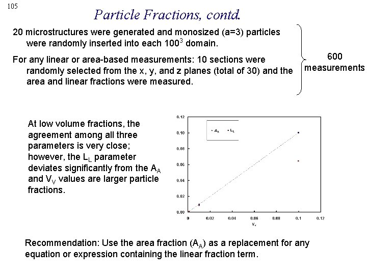 105 Particle Fractions, contd. 20 microstructures were generated and monosized (a=3) particles were randomly