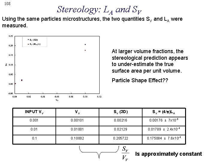 108 Stereology: LA and SV Using the same particles microstructures, the two quantities SV