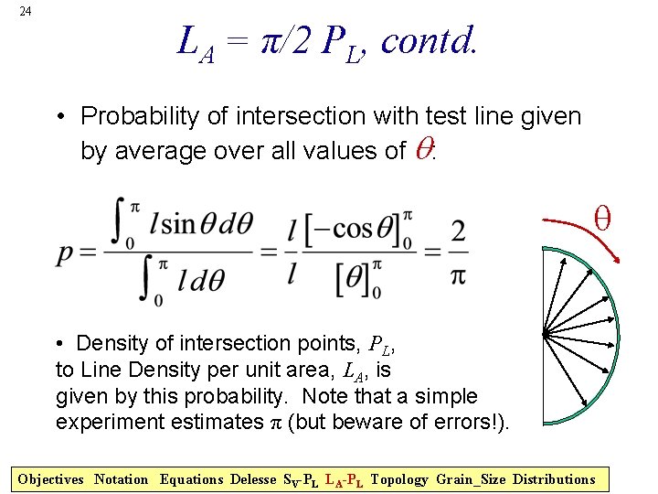 24 LA = π/2 PL, contd. • Probability of intersection with test line given