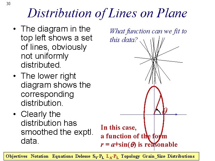 30 Distribution of Lines on Plane • The diagram in the What function can