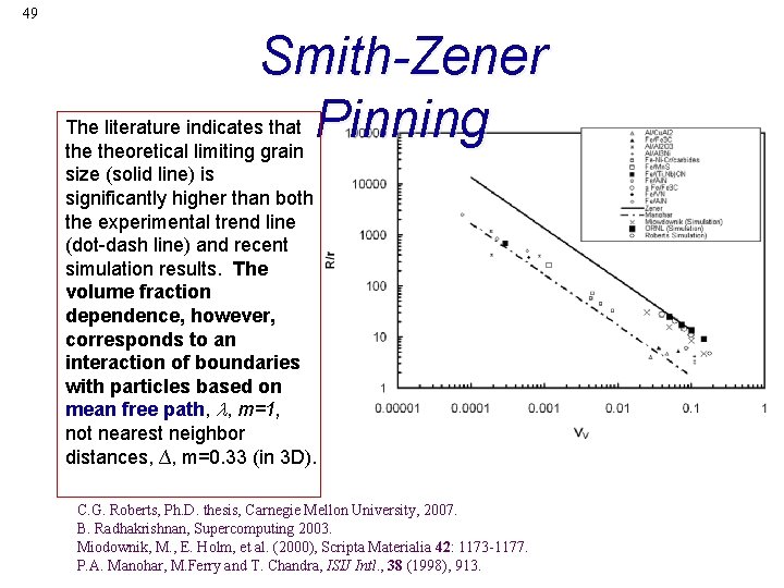 49 Smith-Zener Pinning The literature indicates that theoretical limiting grain size (solid line) is