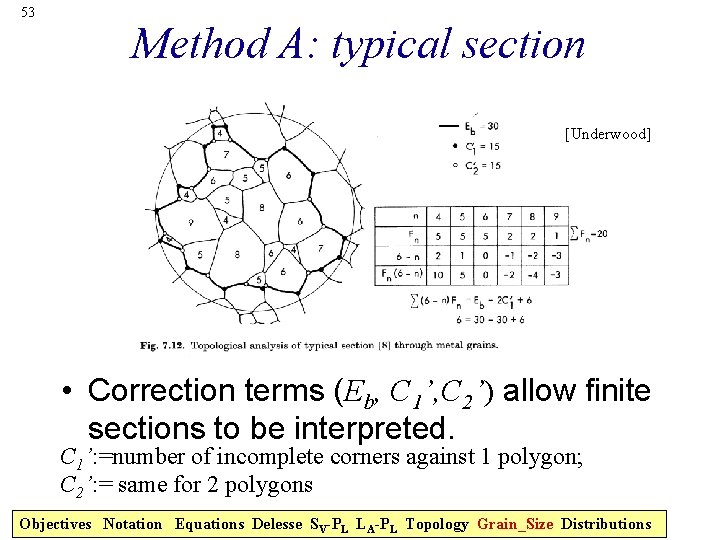 53 Method A: typical section [Underwood] • Correction terms (Eb, C 1’, C 2’)