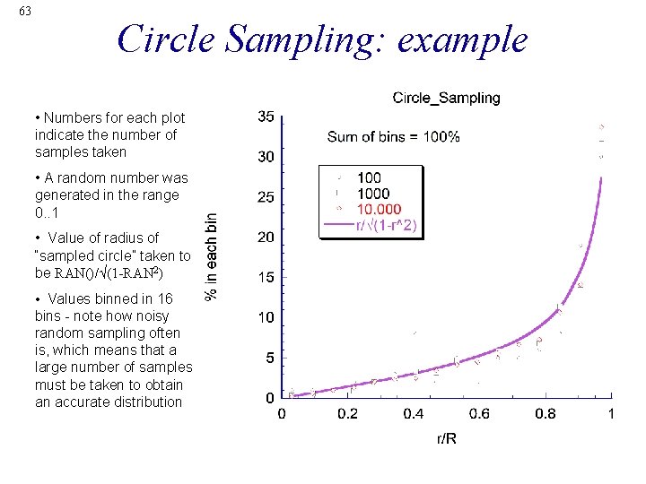 63 Circle Sampling: example • Numbers for each plot indicate the number of samples