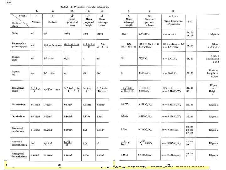 90 Objectives Notation Equations Delesse SV-PL LA-PL Topology Grain_Size Distributions 