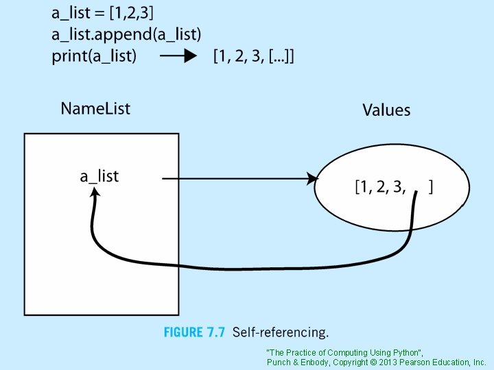 "The Practice of Computing Using Python", Punch & Enbody, Copyright © 2013 Pearson Education,